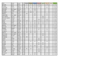 Classement du Challenge du Comité CPV @u 05/04 les 35 premiers / 86 format jpeg